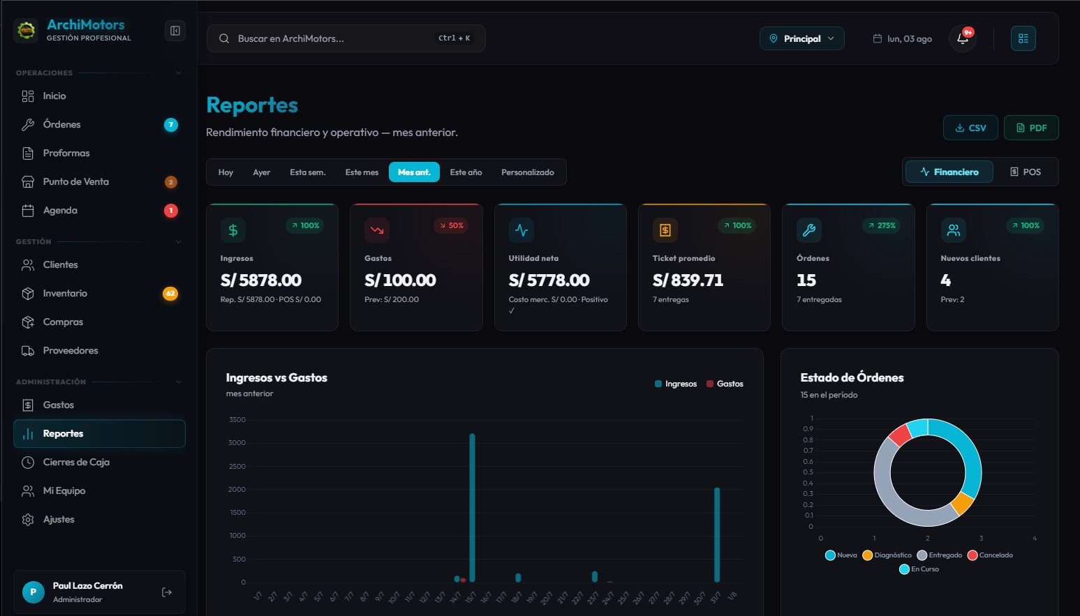Reportes CT Auto+